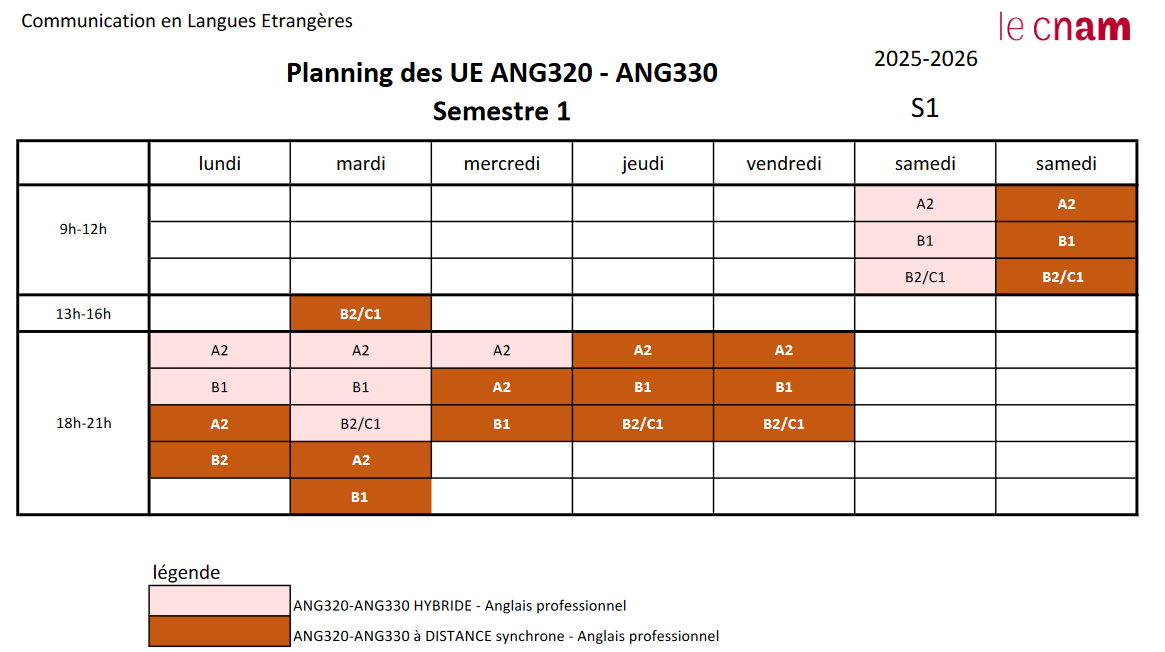 planning UE anglais