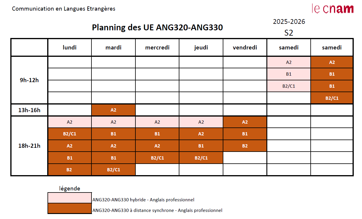 planning UE anglais