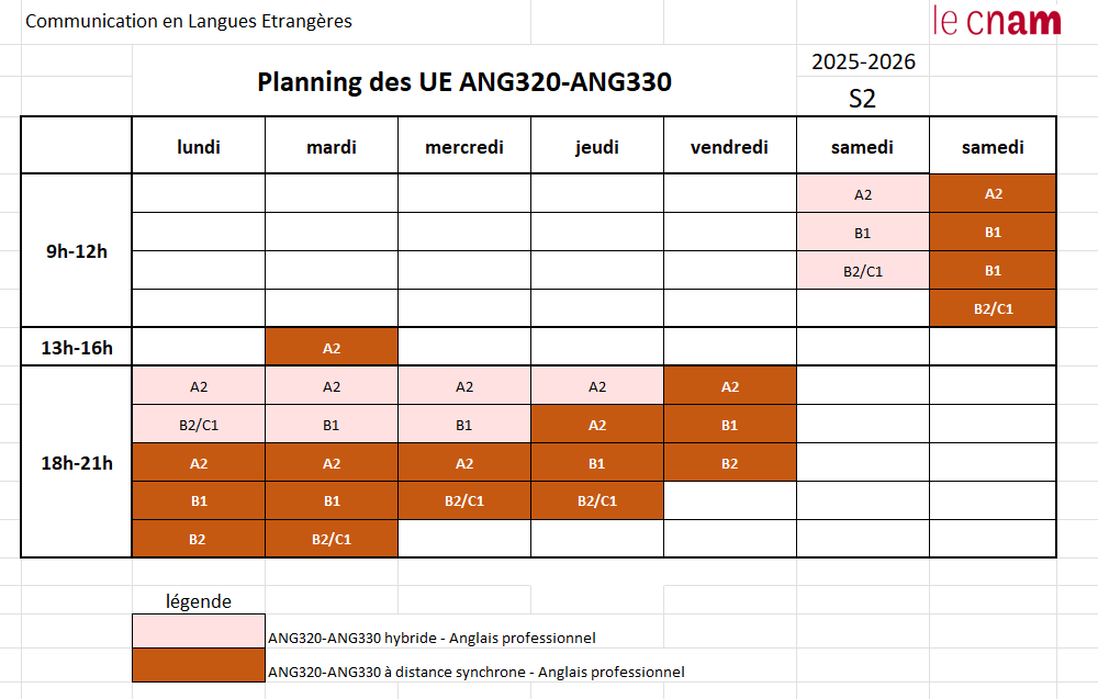 planning UE anglais
